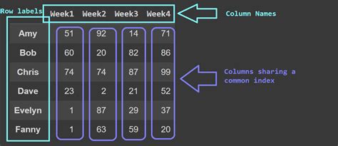 resultado de panda plus|Seleccionar múltiples columnas en un marco de datos de pandas .